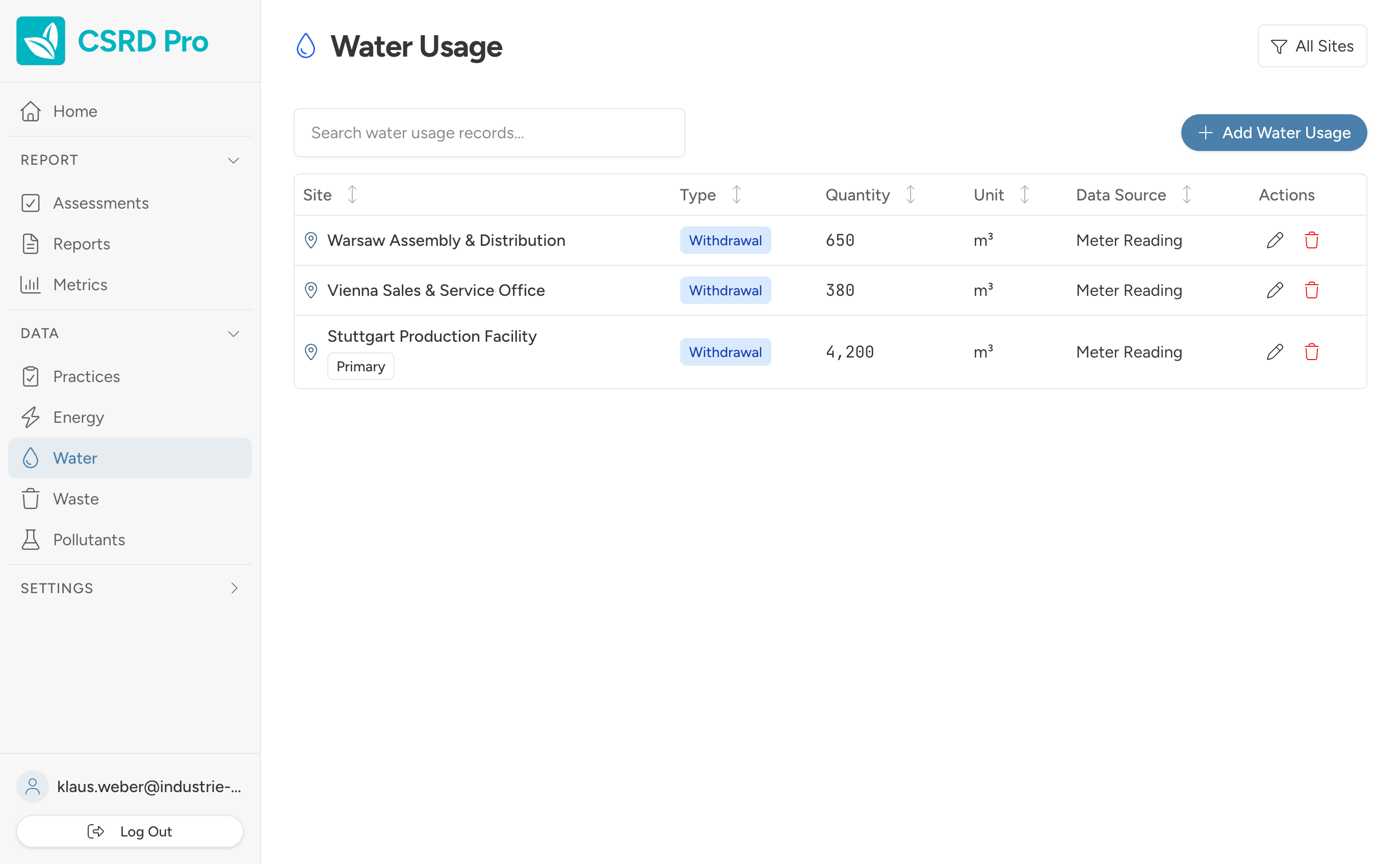 A water usage dashboard in CSRD Pro, where your reporting data builds up year on year